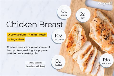 Chicken Breast Nutrition: Calories, Carbs, Fat, and Benefits.